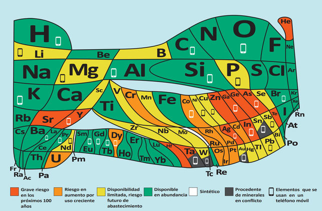 Tres tablas periódicas que explican el irracional consumo de muchos aparatos electrónicos